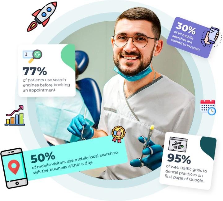 Dallas dental SEO and AI dental marketing strategy showing Google AI Overview and patient growth